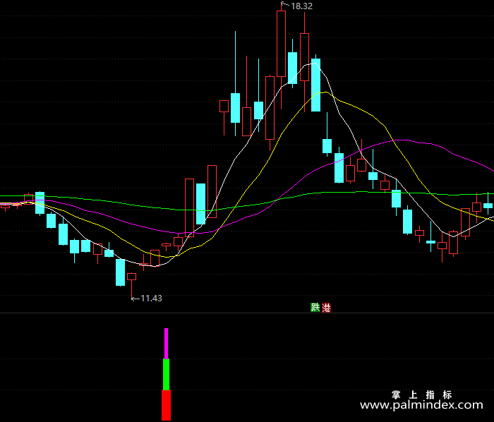 【通达信指标】唯我独尊-副图指标公式（X258）