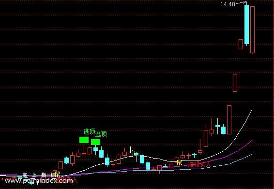 【通达信指标】老鼠仓-最好最强主图指标公式（X259）