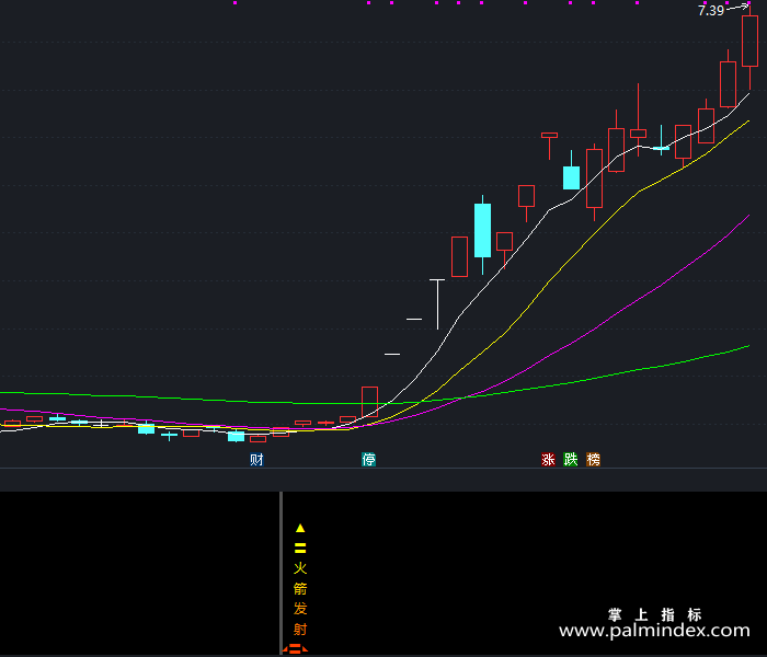 【通达信指标】神舟系列-副图指标公式