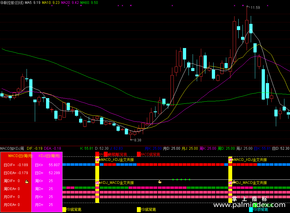 【通达信指标】MACD加KDJ月周日-周期聚合副图指标公式