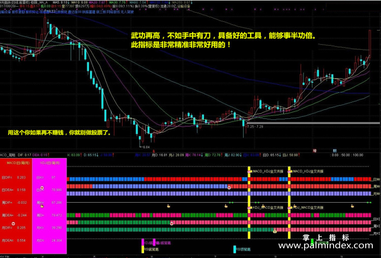 【通达信指标】MACD加KDJ月周日-周期聚合副图指标公式