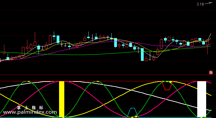 【通达信指标】四周期共振-副图指标公式（手机+电脑）（X267）