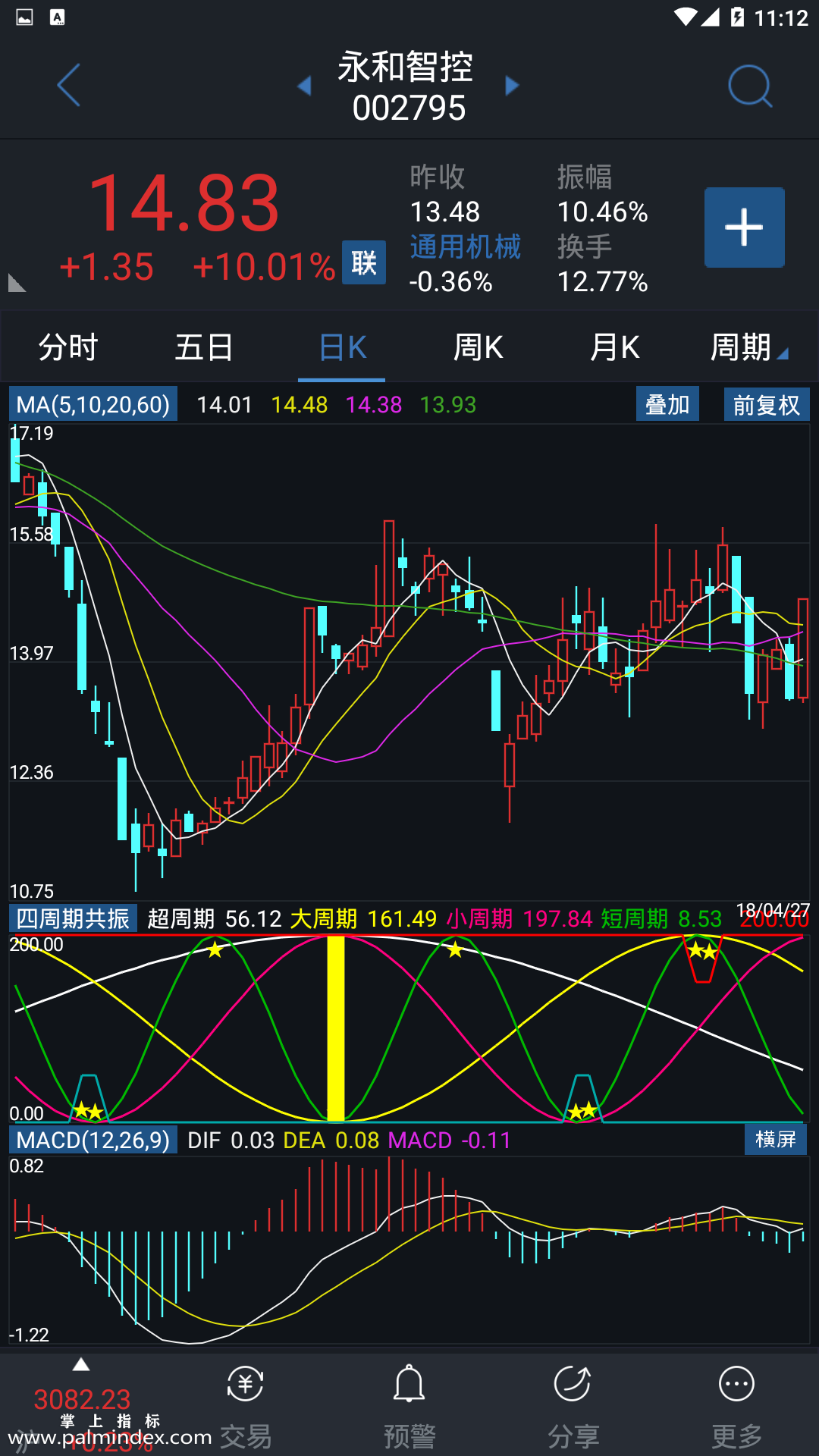 【通达信指标】四周期共振-副图指标公式（手机+电脑）（X267）