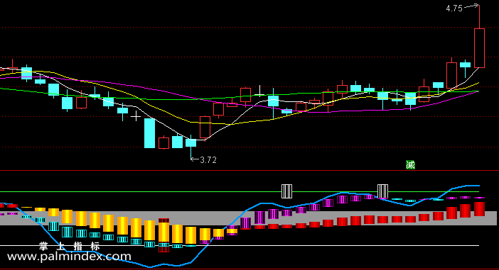 【通达信指标】四色趋势波段-副图指标公式（含手机版）（T229）