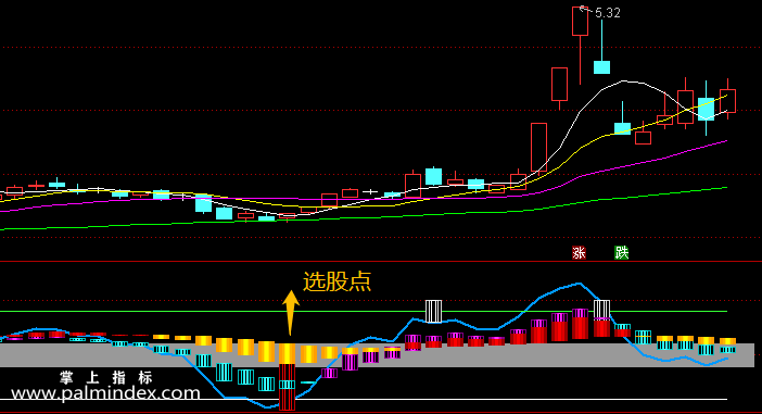 【通达信指标】四色趋势波段-副图指标公式（含手机版）（T229）