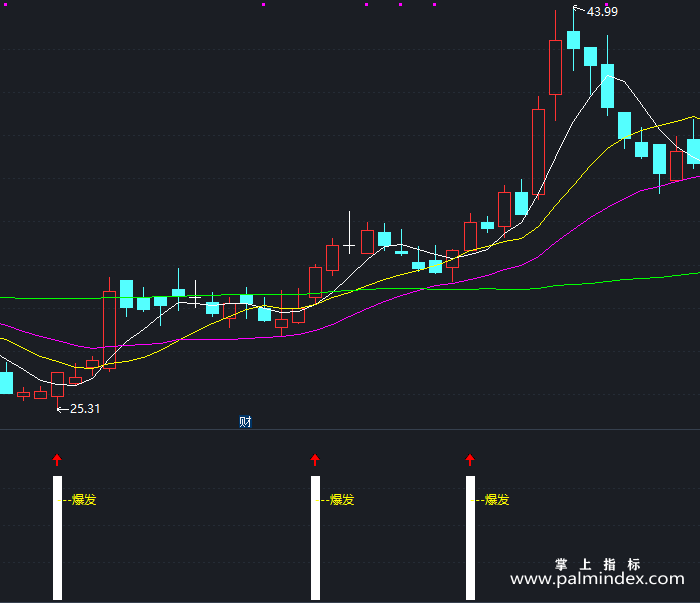 【通达信指标】主升浪爆发-副图指标公式