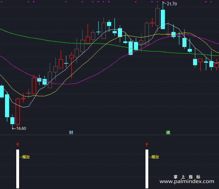 【通达信指标】主升浪爆发-副图指标公式