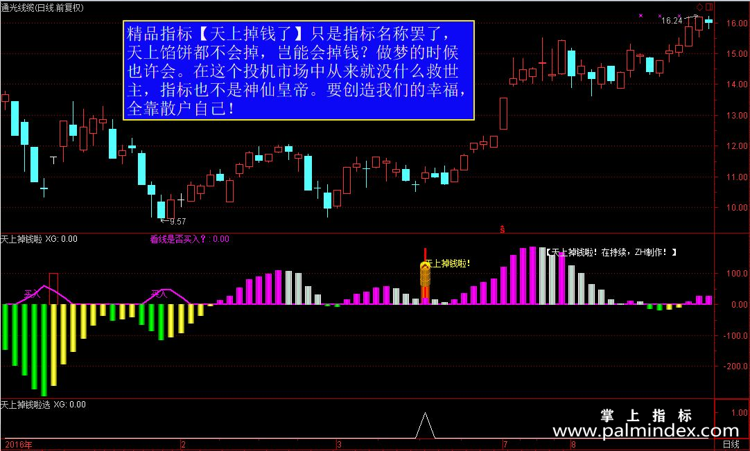 【通达信指标】天上掉钱-世上的财富都是通过辛勤劳动获得副图指标公式