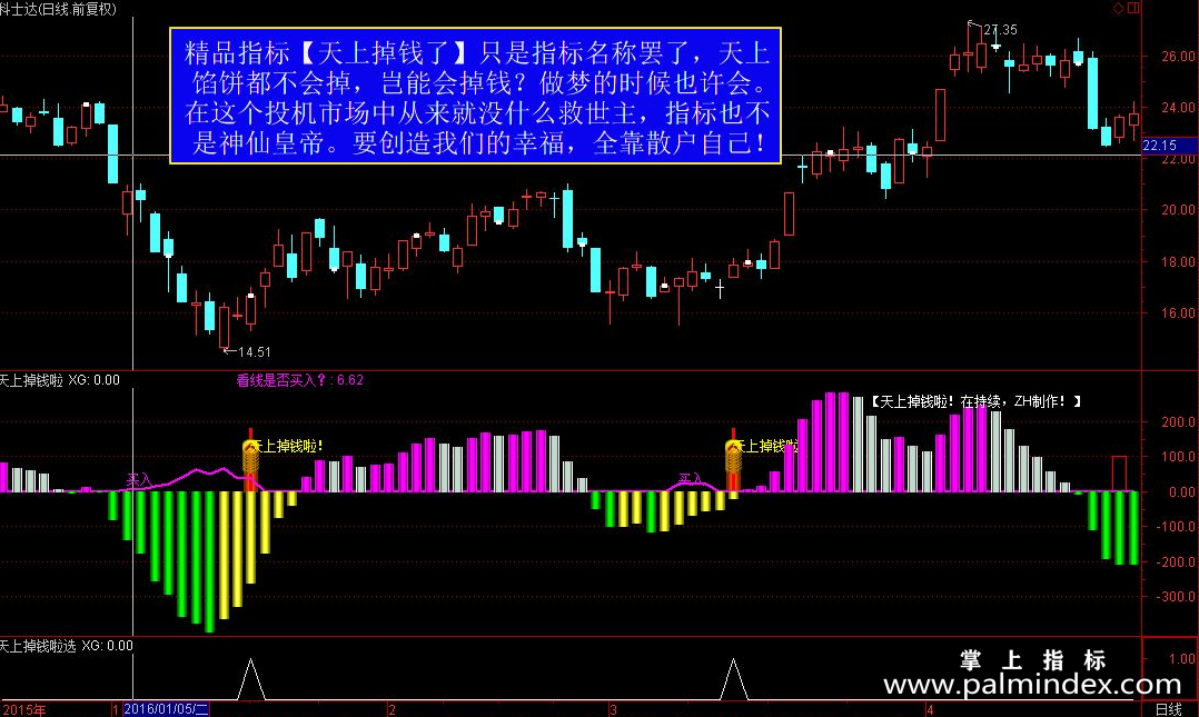 【通达信指标】天上掉钱-世上的财富都是通过辛勤劳动获得副图指标公式