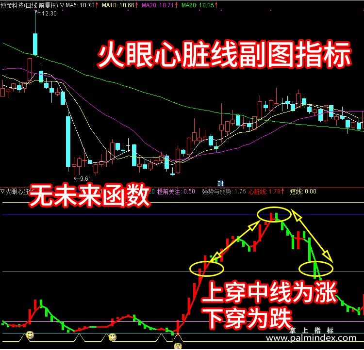 【通达信指标】火眼生命线- 短线炒股常备副图指标公式