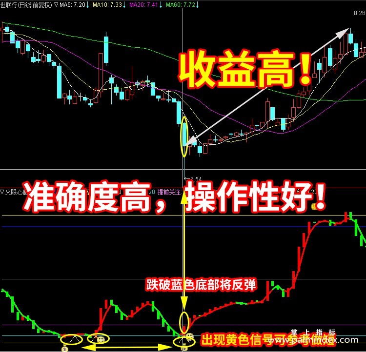 【通达信指标】火眼生命线- 短线炒股常备副图指标公式