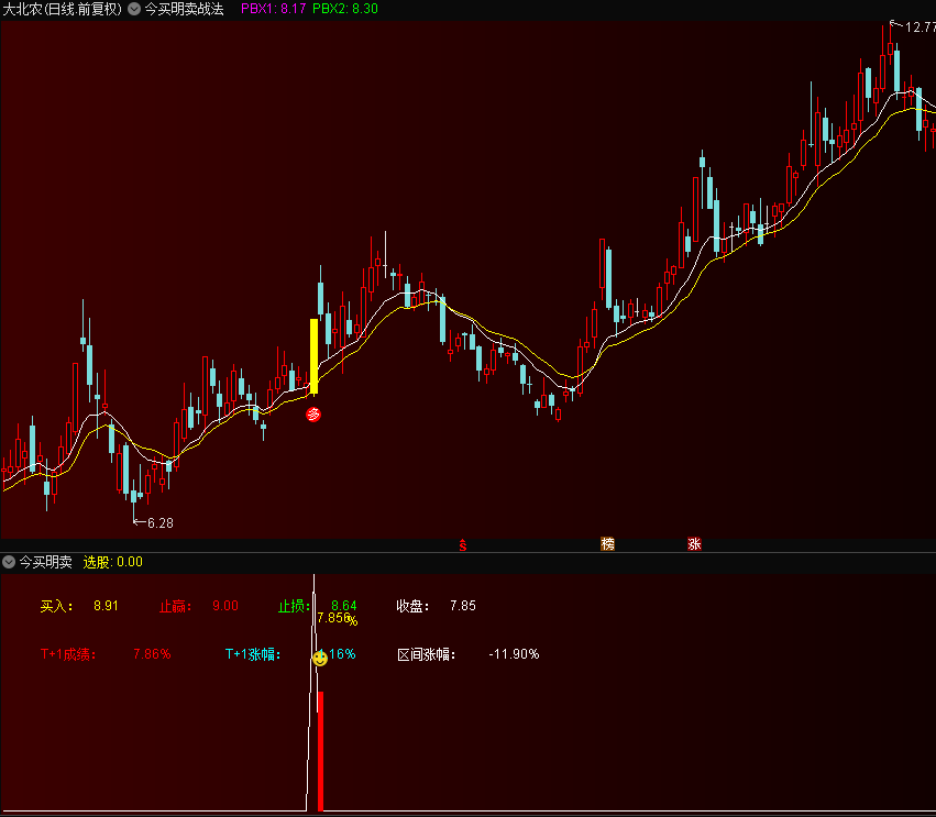 【通达信经典战法】您可以笑对炒股的烦恼——如果按照这个今买明卖战法执行！（Z071）