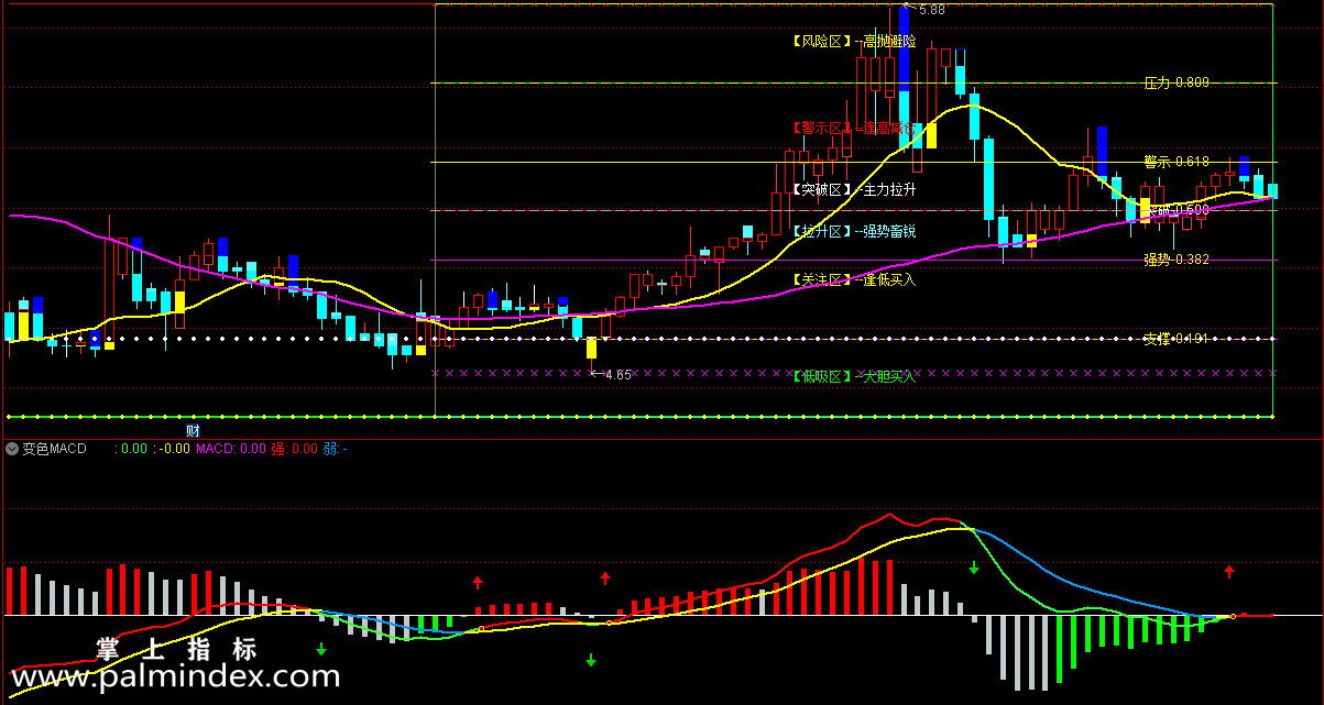 【通达信指标】绝密EXPMA均线-配合变色MACD使用主副图指标公式（X271）