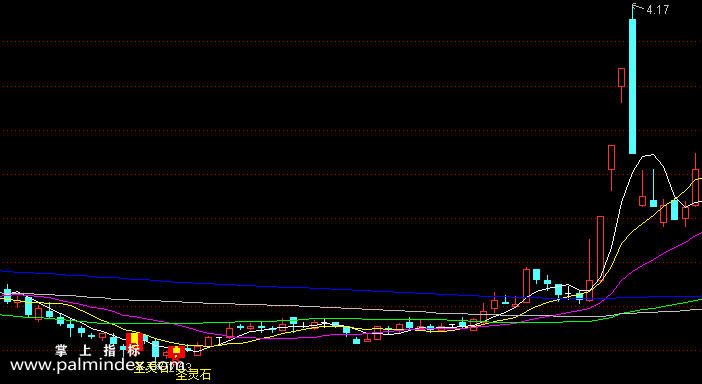 【通达信指标】圣灵石强势买-主图指标公式（手机+电脑）（T231）