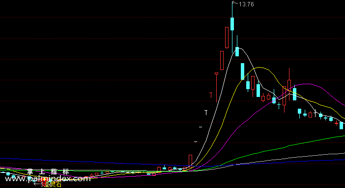【通达信指标】圣灵石强势买-主图指标公式（手机+电脑）（T231）