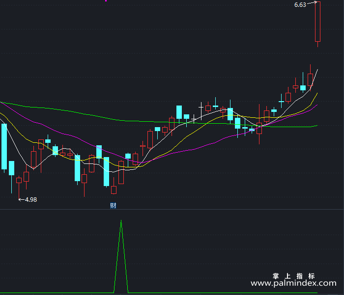 【通达信指标】杀手锏-副图指标公式
