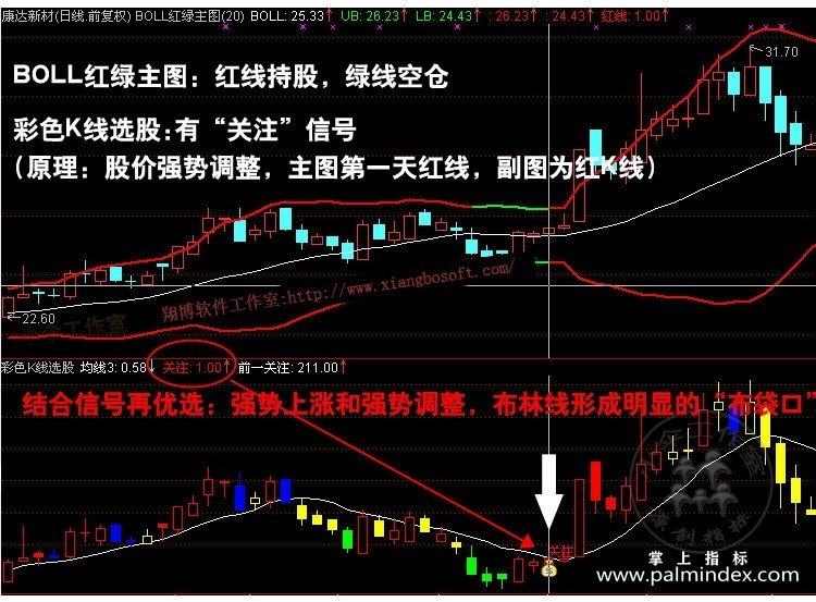 【通达信指标】彩色K线-BOLL红绿主图布林线布袋口指标公式