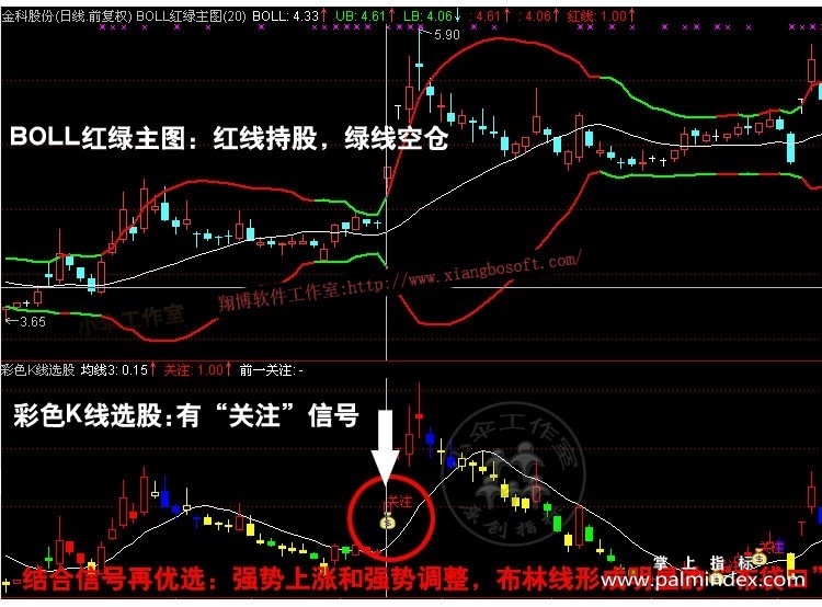 【通达信指标】彩色K线-BOLL红绿主图布林线布袋口指标公式