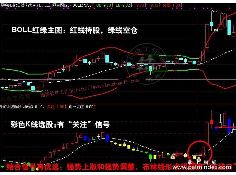 【通达信指标】彩色K线-BOLL红绿主图布林线布袋口指标公式