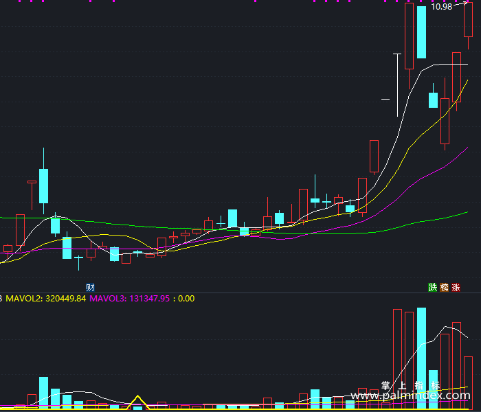 【通达信指标】成交率买入法-副图指标公式