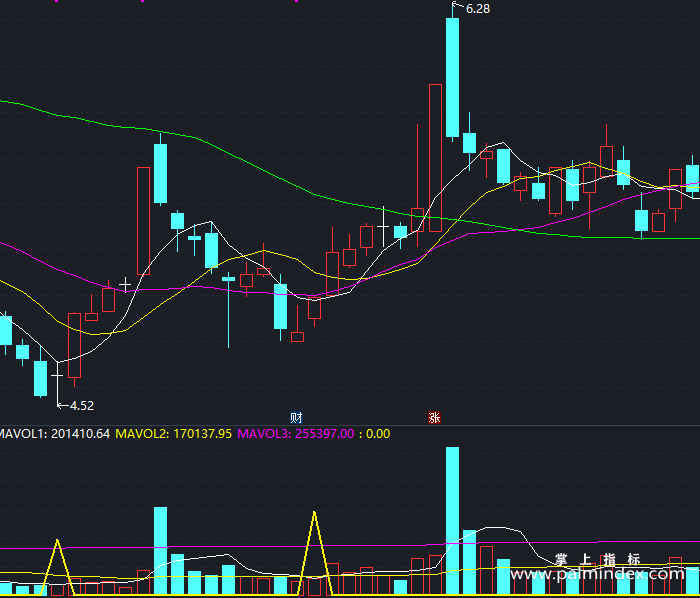 【通达信指标】成交率买入法-副图指标公式