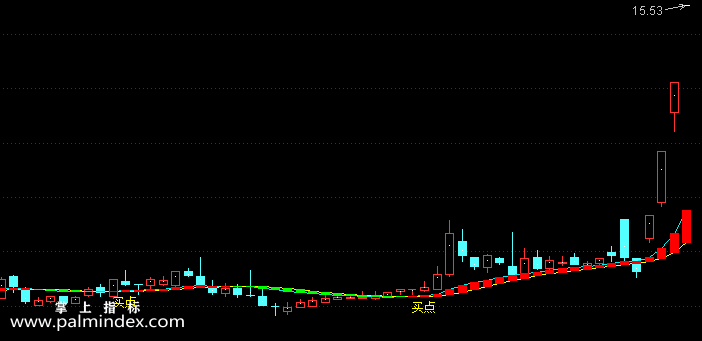 【通达信指标】爱买点-主图指标公式