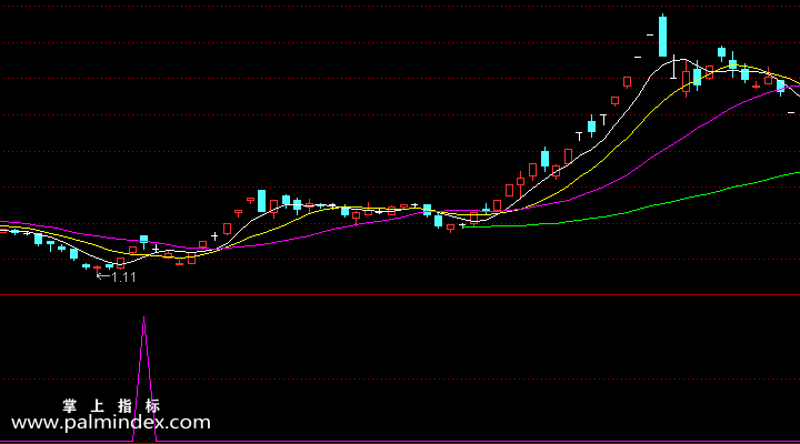【通达信指标】云枫选股-副图指标公式（让你买一定是买在波段的底部）
