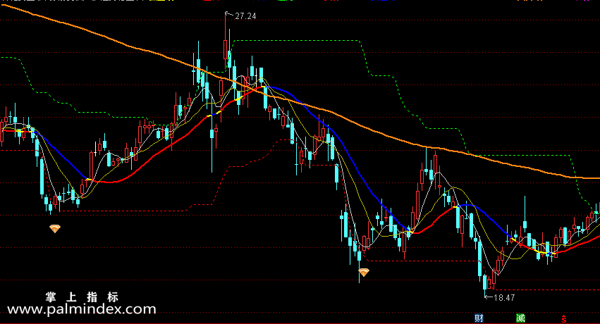 【通达信指标】趋势稳盈-有支撑压力线和钻石买点主图指标公式（X275）