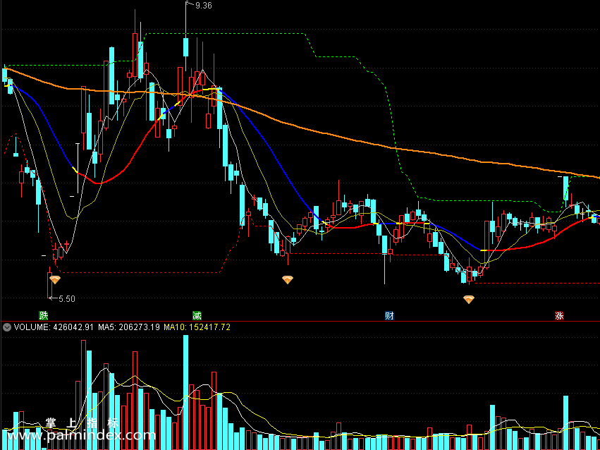 【通达信指标】趋势稳盈-有支撑压力线和钻石买点主图指标公式（X275）