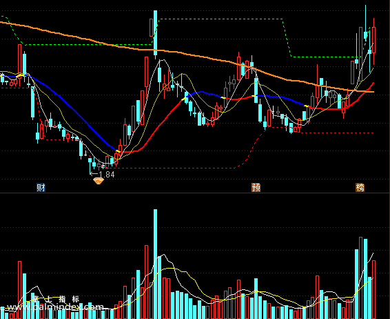 【通达信指标】趋势稳盈-有支撑压力线和钻石买点主图指标公式（X275）
