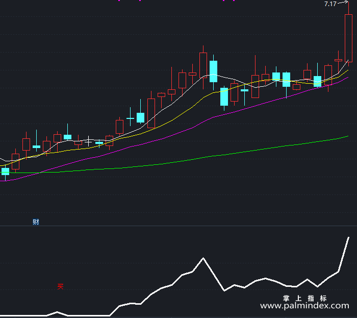 【通达信指标】黑马线的买卖-副图指标公式（T233）