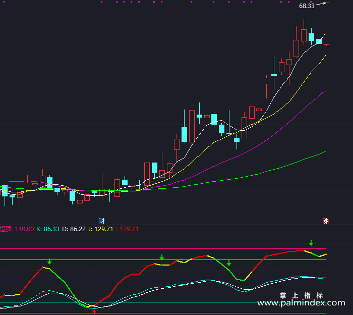 【通达信指标】变态KDJ-副图指标公式