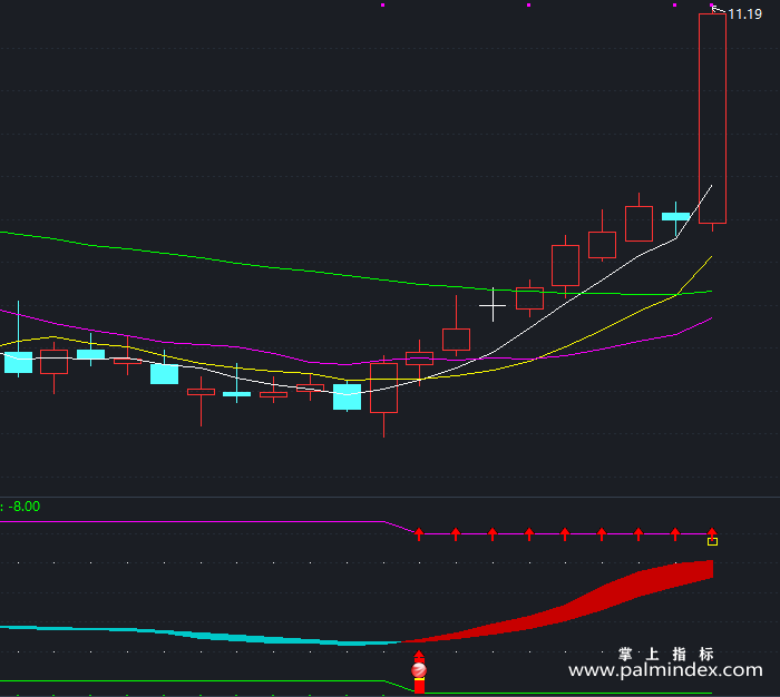 【通达信指标】操盘绝世-副图指标公式