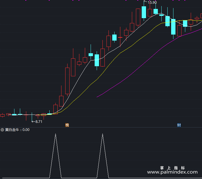 【通达信指标】黄白走牛-副图指标公式