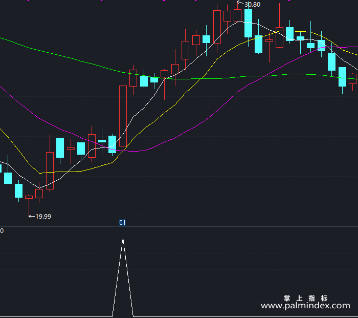 【通达信指标】黄白走牛-副图指标公式