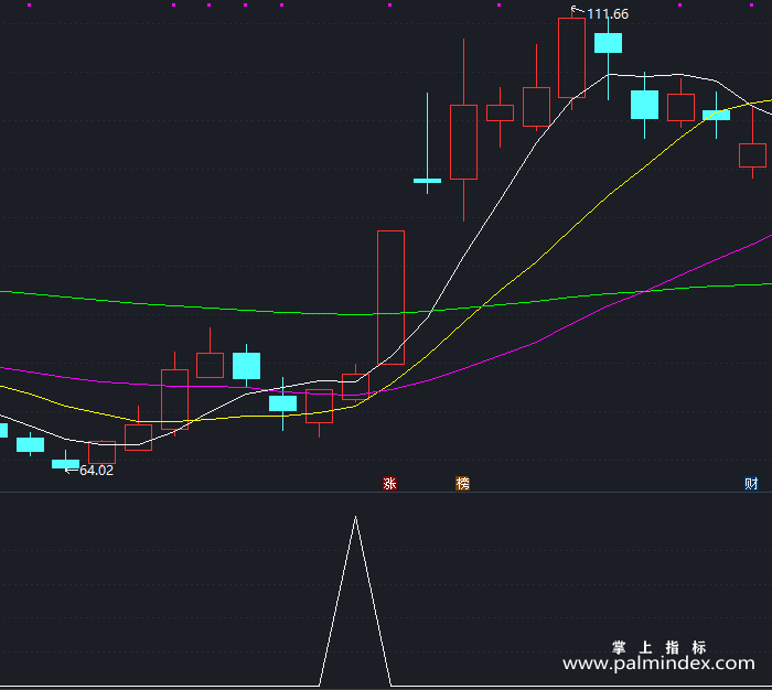 【通达信指标】黄白走牛-副图指标公式