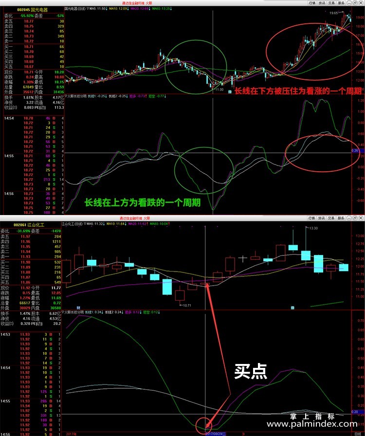 【通达信指标】火眼长短分明-趋势副图指标公式