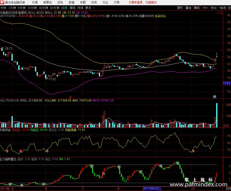 【通达信源码分享】精品指标公式－T+0分时、BOLL-M、抄底资金、趋势雷达 指标源码