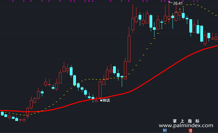 【通达信指标】神话主图-主图指标公式（X278）