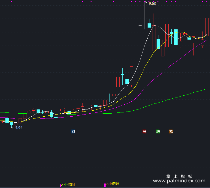 【通达信指标】小倍阳-副图指标公式