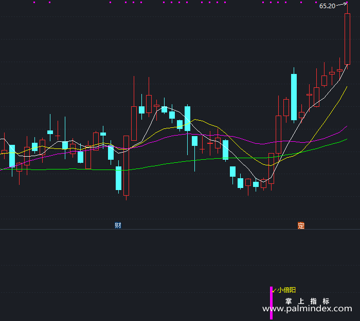 【通达信指标】小倍阳-副图指标公式