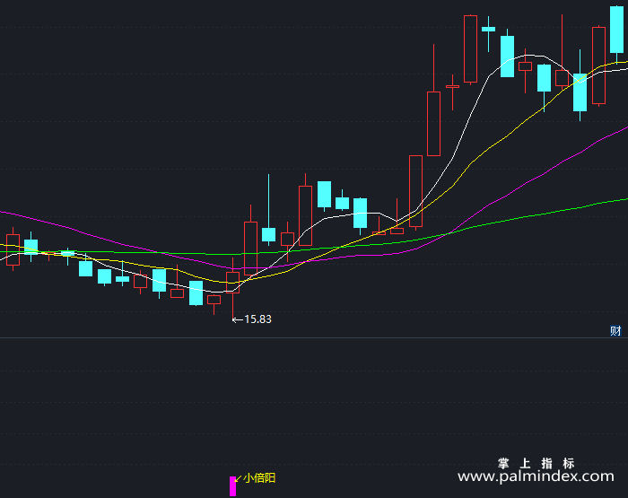 【通达信指标】小倍阳-副图指标公式