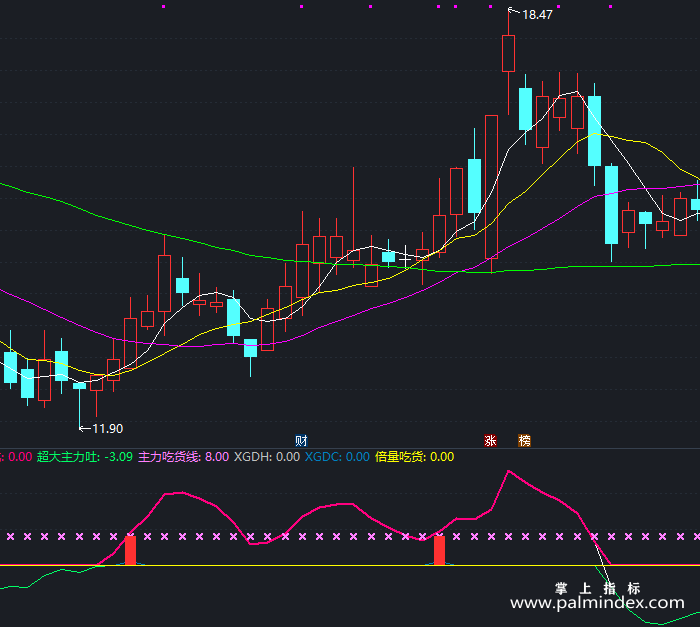 【通达信指标】跟踪主力-副图指标公式