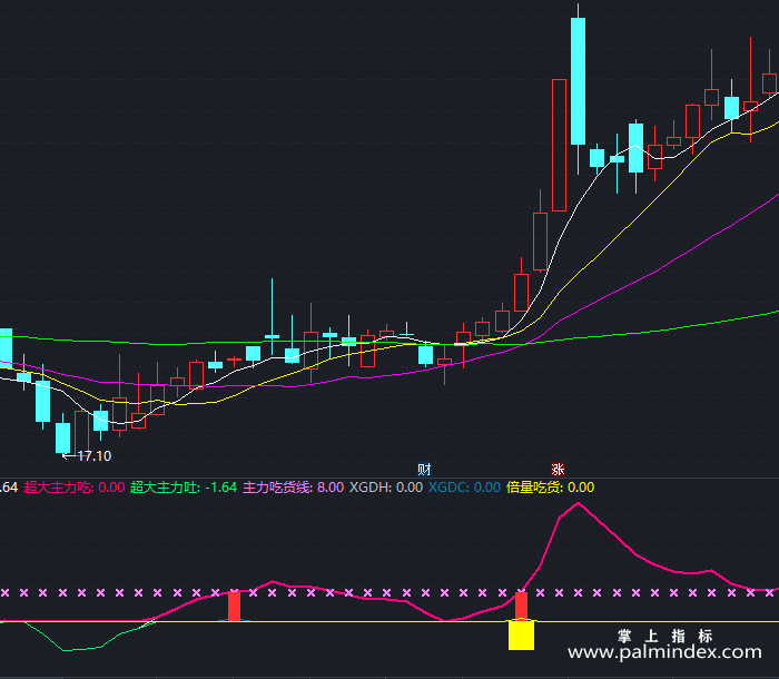 【通达信指标】跟踪主力-副图指标公式