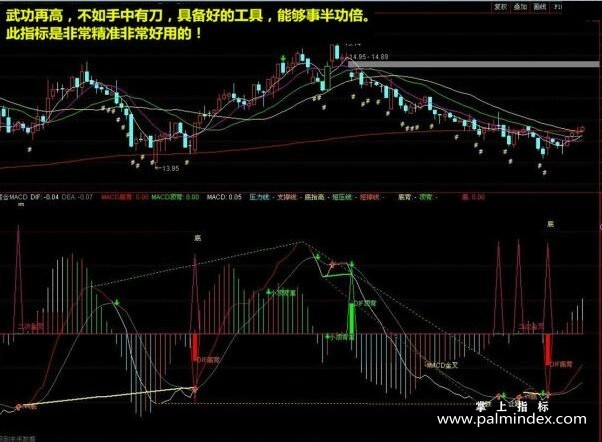 【通达信指标】整合MACD划线-副图指标公式