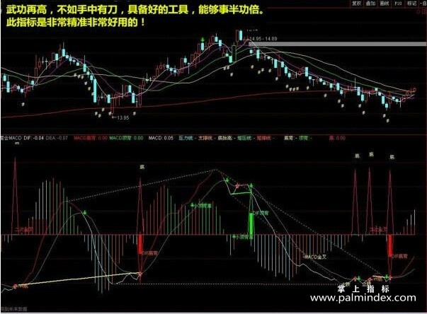 【通达信指标】整合MACD划线-副图指标公式