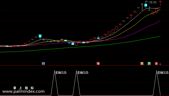 【通达信指标】准确出击-实战副图指标公式