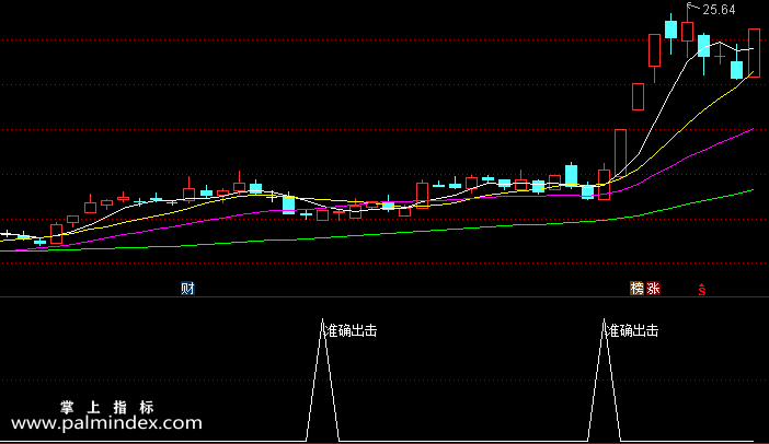 【通达信指标】准确出击-实战副图指标公式
