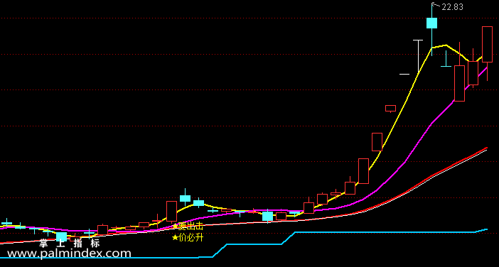 【通达信指标】老鼠仓-最好最强主图指标公式（X281）