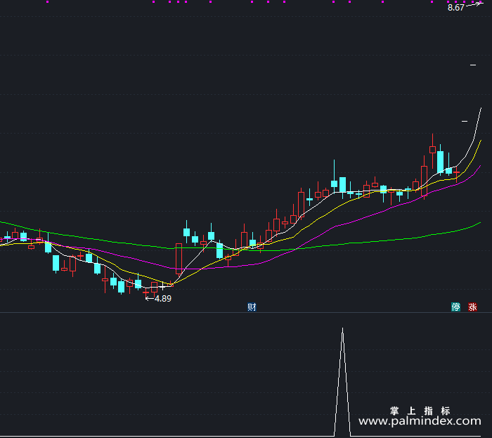 【通达信指标】攀升游龙-副图指标公式